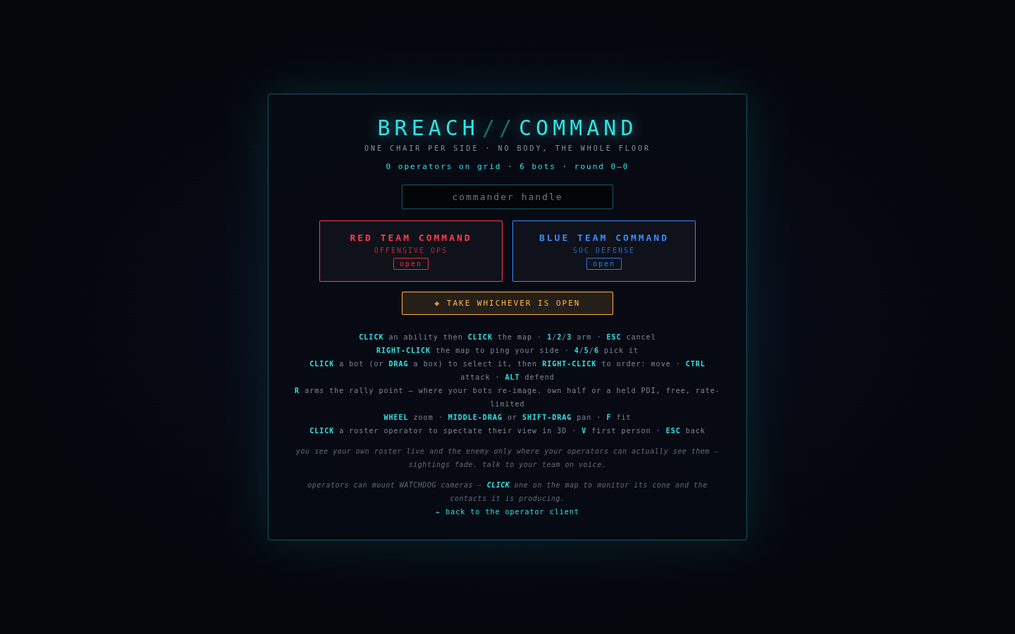 The BREACH//COMMAND join screen before a match: the line "one chair per side — no body, the whole floor", a commander-handle field, one open chair per team (RED TEAM COMMAND, offensive ops; BLUE TEAM COMMAND, SOC defense), and the chair's control reference — click to place abilities, right-click to ping, R to arm the rally point.